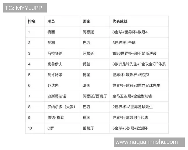 全球足球明星后卫排名前十的实力与成就分析 全球足球明星后卫排名前十的实力与成就分析