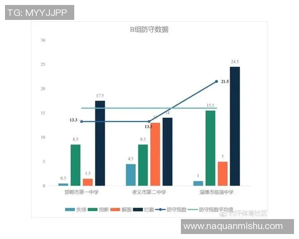 武汉足球队比赛经验分析及其对战绩的影响探讨