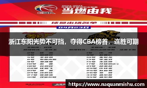 浙江东阳光势不可挡，夺得CBA榜首，连胜可期
