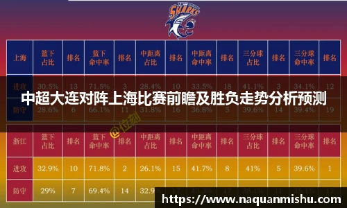 中超大连对阵上海比赛前瞻及胜负走势分析预测